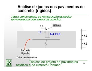 69
Tópicos de projeto de pavimentos
asfáltico e de cimento Portland
Análise de juntas nos pavimentos de
concreto (rígidos)
JUNTA LONGITUDINAL DE ARTICULAÇÃO DE SEÇÃO
ENFRAQUECIDA COM BARRA DE LIGAÇÃO:
Selante
0,6
1,2
OBS: cotas em cm
Barra de
ligação
h/4 +1,5
h/2
h/2
 