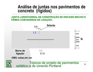 70
Tópicos de projeto de pavimentos
asfáltico e de cimento Portland
Análise de juntas nos pavimentos de
concreto (rígidos)
JUNTA LONGITUDINAL DE CONSTRUÇÃO DE ENCAIXE MACHO E
FÊMEA COM BARRAS DE LIGAÇÃO:
hh
Selante
0,6
1,2
0,1h
0,1h
OBS: cotas em cm
0,4h
0,4h
0,05h
0,05h
Barra de
ligação
 