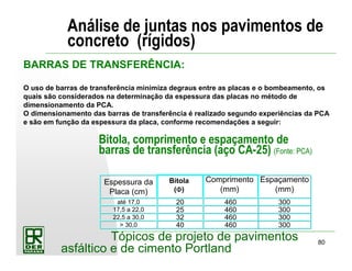 80
Tópicos de projeto de pavimentos
asfáltico e de cimento Portland
Análise de juntas nos pavimentos de
concreto (rígidos)
BARRAS DE TRANSFERÊNCIA:
O uso de barras de transferência minimiza degraus entre as placas e o bombeamento, os
quais são considerados na determinação da espessura das placas no método de
dimensionamento da PCA.
O dimensionamento das barras de transferência é realizado segundo experiências da PCA
e são em função da espessura da placa, conforme recomendações a seguir:
Bitola, comprimento e espaçamento de
barras de transferência (aço CA-25) (Fonte: PCA)
Espessura da
Placa (cm)
até 17,0
17,5 a 22,0
22,5 a 30,0
> 30,0
300
300
300
300
Bitola
(ΦΦΦΦ)
Comprimento
(mm)
20
25
32
40
460
460
460
460
Espaçamento
(mm)
 