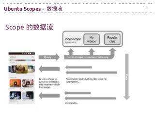 Scope 的数据流
Ubuntu Scopes - 数据流
 