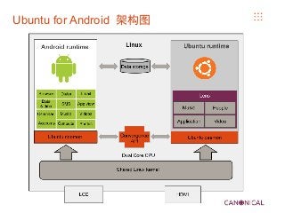Ubuntu for Android 架构图
 