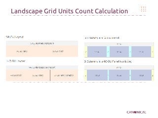 Landscape Grid Units Count Calculation
 