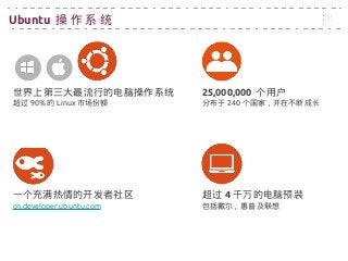 世界上第三大最流行的电脑操作系统
超过 90% 的 Linux 市场份额
25,000,000 个用户
分布于 240 个国家，并在不断成长
一个充满热情的开发者社区
cn.developer.ubuntu.com
超过 4 千万的电脑预装
包括戴尔 , 惠普及联想
Ubuntu 操 作 系 统
 