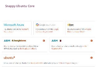 Snappy Ubuntu Core
 