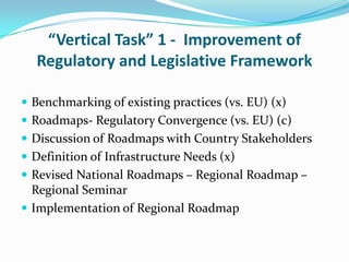 “Vertical Task” 1 - Improvement of
  Regulatory and Legislative Framework

 Benchmarking of existing practices (vs. EU) (x)
 Roadmaps- Regulatory Convergence (vs. EU) (c)
 Discussion of Roadmaps with Country Stakeholders
 Definition of Infrastructure Needs (x)
 Revised National Roadmaps – Regional Roadmap –
  Regional Seminar
 Implementation of Regional Roadmap
 