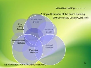 BIM | PPTX
