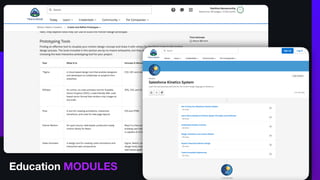 UXDX 2024
Education MODULES
 