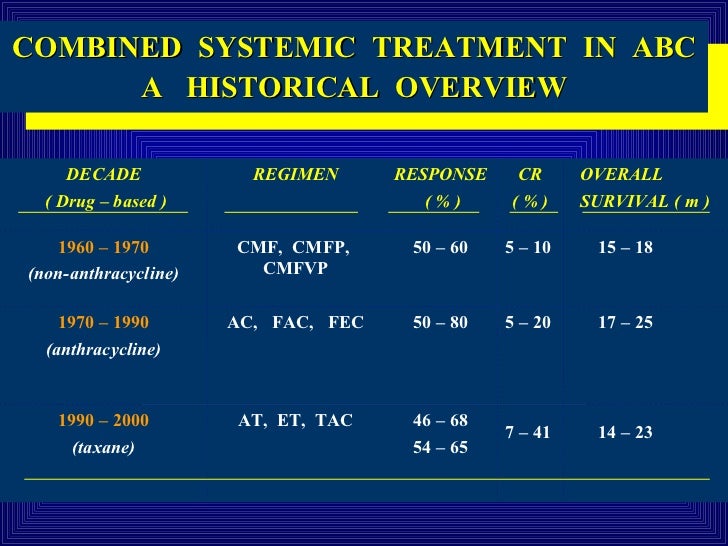 Image Result For Fec D Cancer Treatment Image Result For Fec D Cancer Treatment