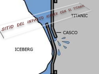SITIO  DEL  INPACTO  ICEBER  CON  EL  TITANIC 