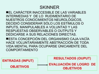 SKINNER
 EL CARÁCTER INACCESIBLE DE LAS VARIABLES
 INTERMEDIAS Y DE LO RUDIMENTARIO DE
 NUESTROS CONOCIMIENTOS NEUROLÓGICOS,
 DECIDIÓ CONSIDERAR SÓLO LOS ESTÍMULOS O
 INPUTS, MANIPULABLES A VOLUNTAD Y LAS
 RESPUESTAS OBSERVABLES O OUTPUTS Y
 DEDICARSE A SUS RELACIONES DIRECTAS.
 ESTA CONCEPCIÓN DEL ORGANISMO CAJA-VACÍA
 HACE VOLUNTARIAMENTE ABSTRACCIÓN DE TODA
 VIDA MENTAL PARA OCUPARSE ÚNICAMENTE DEL
 COMPORTAMIENTO

                        RESULTADOS (OUPUT)
ENTRADAS (INPUT)
                      EVALUACIÓN DE LOGRO DE
   OBJETIVOS                OBJETIVOS
 