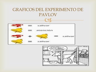 
GRAFICOS DEL EXPERIMENTO DE
PAVLOV
 