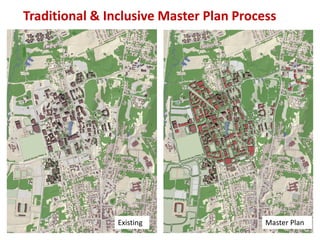 Existing Master Plan
Traditional & Inclusive Master Plan Process
 