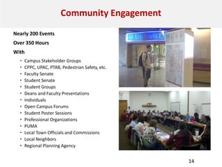 Nearly 200 Events
Over 350 Hours
With
• Campus Stakeholder Groups
• CPPC, UPAC, PTAB, Pedestrian Safety, etc.
• Faculty Senate
• Student Senate
• Student Groups
• Deans and Faculty Presentations
• Individuals
• Open Campus Forums
• Student Poster Sessions
• Professional Organizations
• PUMA
• Local Town Officials and Commissions
• Local Neighbors
• Regional Planning Agency
Community Engagement
14
 