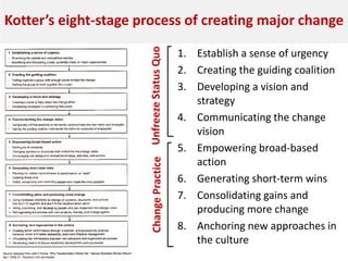 Kotter’s eight-stage process of creating major change
1. Establish a sense of urgency
2. Creating the guiding coalition
3. Developing a vision and
strategy
4. Communicating the change
vision
5. Empowering broad-based
action
6. Generating short-term wins
7. Consolidating gains and
producing more change
8. Anchoring new approaches in
the culture
UnfreezeStatusQuoChangePractice
 