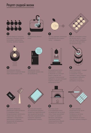 4
Яблоки берутся поздних
осенних и зимних сортов –
антоновка, скрижапель,
титовка, зелёнка горькая.
Запечённые яблоки
протирают в горячем виде
через волосяные сита.
Во время сбивания
добавляют взбитый белок
и сахарный песок.
Сахар всыпают понемногу
после того, как масса
побелеет и значительно
увеличится в объёме,
продолжая непрерывно
взбивать тесто.
Пастилу сушат
в остывающей печи,
оставляя её там на всю
ночь. Утром вынимают
и ставят на полати.
Вечером процедуру
повторяют вновь.
Сушка длится в общей
сложности 3–4 дня.
Готовая пастила
разрезается на части
острым ножом.
Готовность пастилы
проверяется так:
при нажатии на пласт
готовая пастила «пищит».
Пастилу расстилают
на сушильные решёта,
покрытые пергаментной
или вощёной бумагой.
Пастила разравнивается
в решете широким
деревянным ножом.
Массу взбивают – кладут
в липовую кадку
и мутовкой сильно
мешают в одну сторону:
она должна побелеть,
подняться и легко
отставать от мутовки.
Протёртую массу
охлаждают (иначе она
не взобьётся).
Охлаждённую массу
сцеживают: кладут
в мешочек из плотной
ткани и крепят его
к ножкам опрокинутой
табуретки, на дно которой
ставится лохань для
капающего сока.
Из них удаляют семенные
коробочки (по-старин-
ному – «сердца»).
Яблоки запекают в печи
на листах жести – пока
они не станут совершен-
но мягки, но при этом
не выпустят сока.
Отобранные яблоки
моют.
Рецепты сладкой жизни
1
5 6 7 8
9 10 11 12
2 3 4
Рецепт сладкой жизни
 