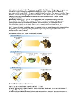 Unconditoned Stimulus (UCS) – Rangsangan yang tidak dikondisikan – Rangsangan yang memicu 
obyek untuk reaksi biologis tidak bisa dikendalikan oleh obyek. Dalam kasus ini: Makanan 
Unconditioned Response (UCR) – Respon yang tidak bisa dikondisikan – Merupakan reflek dari obyek 
ketika ia mendapatkan rangsangan atau stimulus berupa UCS. Response ini diperoleh dari tanpa 
melalui proses pembelajaran atau pengalaman tambahan terlebih dahulu. Contoh: Reaksi 
mengeluarkan air liur 
Conditioned Response (CR)- Respon yang dikondisikan atau diharapkan ketika rangsangan 
terkondisikan atau CS diberikan pada obyek. Respon ini didapatkan setelah adanya proses 
pembelajaran maupun pemberian pengalaman tambahan melalui proses pengkondisian 
(conditioning process). Contoh pada eksperimen ini adalah reaksi mengeluarkan air liur. 
UCR maupun CR pada merupakan reaksi yang sama. Bedanya adalah kalau UCR reaksi diberikan 
tanpa adanya proses pembelajaran (pengkondisian) sedangkan CR diperoleh melalui proses 
pengkondisian terlebih dahulu. 
Untuk lebih jelasnya bisa dilihat pada gambar dibawah: 
Ilustrasi Pavlovian Classical Conditioning 
CLASSICAL CONDITIONING EXPERIMENT STAGES 
Ada tiga tahapan yang dilakukan Pavlov dalam melakukan percobaan yang cukup fenomenal itu: 
Tahap 1: Before Conditioning 
Adalah pembuktian keadaan awal bahwa obyek bereaksi netral terhadap pemberian stimulus CR. 
 