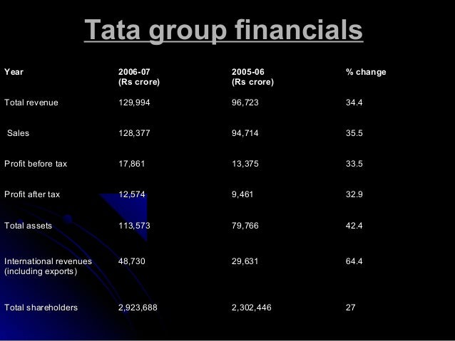 Tata capital forex rates