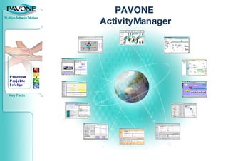 PAVONE  ActivityManager 