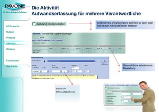 Die Aktivität  Aufwandserfassung für mehrere Verantwortliche Sind mehrere Verantwortliche definiert, so kann jeder individuelle Aufwände/Zeiten erfassen Übersichtliche tabellarische Darstellung 