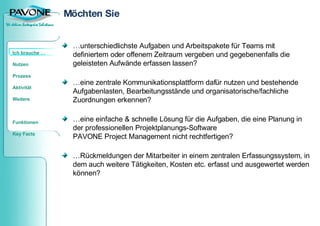 Möchten Sie …unterschiedlichste Aufgaben und Arbeitspakete für Teams mit definiertem oder offenem Zeitraum vergeben und gegebenenfalls die geleisteten Aufwände erfassen lassen? …eine zentrale Kommunikationsplattform dafür nutzen und bestehende Aufgabenlasten, Bearbeitungsstände und organisatorische/fachliche Zuordnungen erkennen? …eine einfache & schnelle Lösung für die Aufgaben, die eine Planung in der professionellen Projektplanungs-Software  PAVONE Project Management nicht rechtfertigen? …Rückmeldungen der Mitarbeiter in einem zentralen Erfassungssystem, in dem auch weitere Tätigkeiten, Kosten etc. erfasst und ausgewertet werden können? 