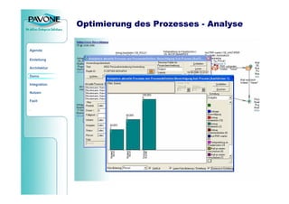 PAVONE Espresso Workflow für Java EE