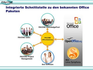 Integrierte Schnittstelle zu den bekannten Office
Paketen




                                                16
 