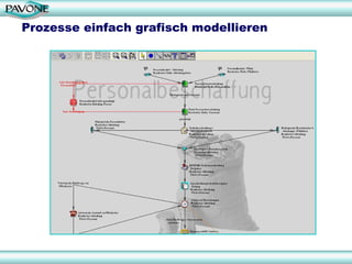 Prozesse einfach grafisch modellieren




                                        21
 