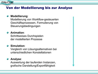 Von der Modellierung bis zur Analyse

  Modellierung:
  Modellierung von Workflow-gesteuerten
  Geschäftsprozessen, Formulierung von
  Steuerungsbedingungen

  Animation:
  Schrittweises Durchspielen
  der modellierten Prozesse

  Simulation:
  Vergleich von Lösungsalternativen bei
  unterschiedlichen Konstellationen

  Analyse:
  Auswertung der laufenden Instanzen,
  grafische Darstellung/Exportfähigkeit

                                          22
 