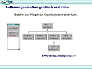 Aufbauorganisation grafisch erstellen

     Erstellen und Pflegen des Organisationsverzeichnisses




                            PAVONE OrganizationModeler




                                                             25
 