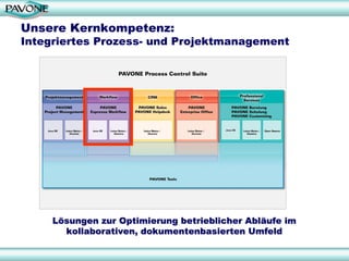 Unsere Kernkompetenz:
Integriertes Prozess- und Projektmanagement




     Lösungen zur Optimierung betrieblicher Abläufe im
       kollaborativen, dokumentenbasierten Umfeld

                                                         3
 