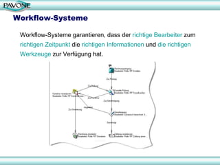Workflow-Systeme

 Workflow-Systeme garantieren, dass der richtige Bearbeiter zum
 richtigen Zeitpunkt die richtigen Informationen und die richtigen
 Werkzeuge zur Verfügung hat.




                                                                     4
 