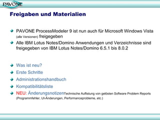 Freigaben und Materialien PAVONE ProcessModeler 9 ist nun auch für Microsoft Windows Vista  (alle Versionen)  freigegeben Alle IBM Lotus Notes/Domino Anwendungen und Verzeichnisse sind freigegeben von IBM Lotus Notes/Domino 6.5.1 bis 8.0.2 Was ist neu? Erste Schritte Administrationshandbuch Kompatibilitätsliste NEU:   Änderungsnotizen Technische Auflistung von gelösten Software Problem Reports   (Programmfehler, UI-Änderungen, Performanceprobleme, etc.) 