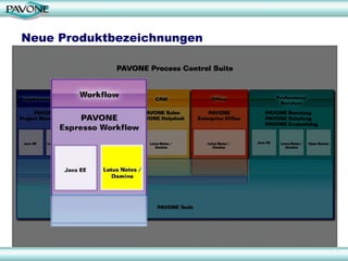 Neue Produktbezeichnungen 
