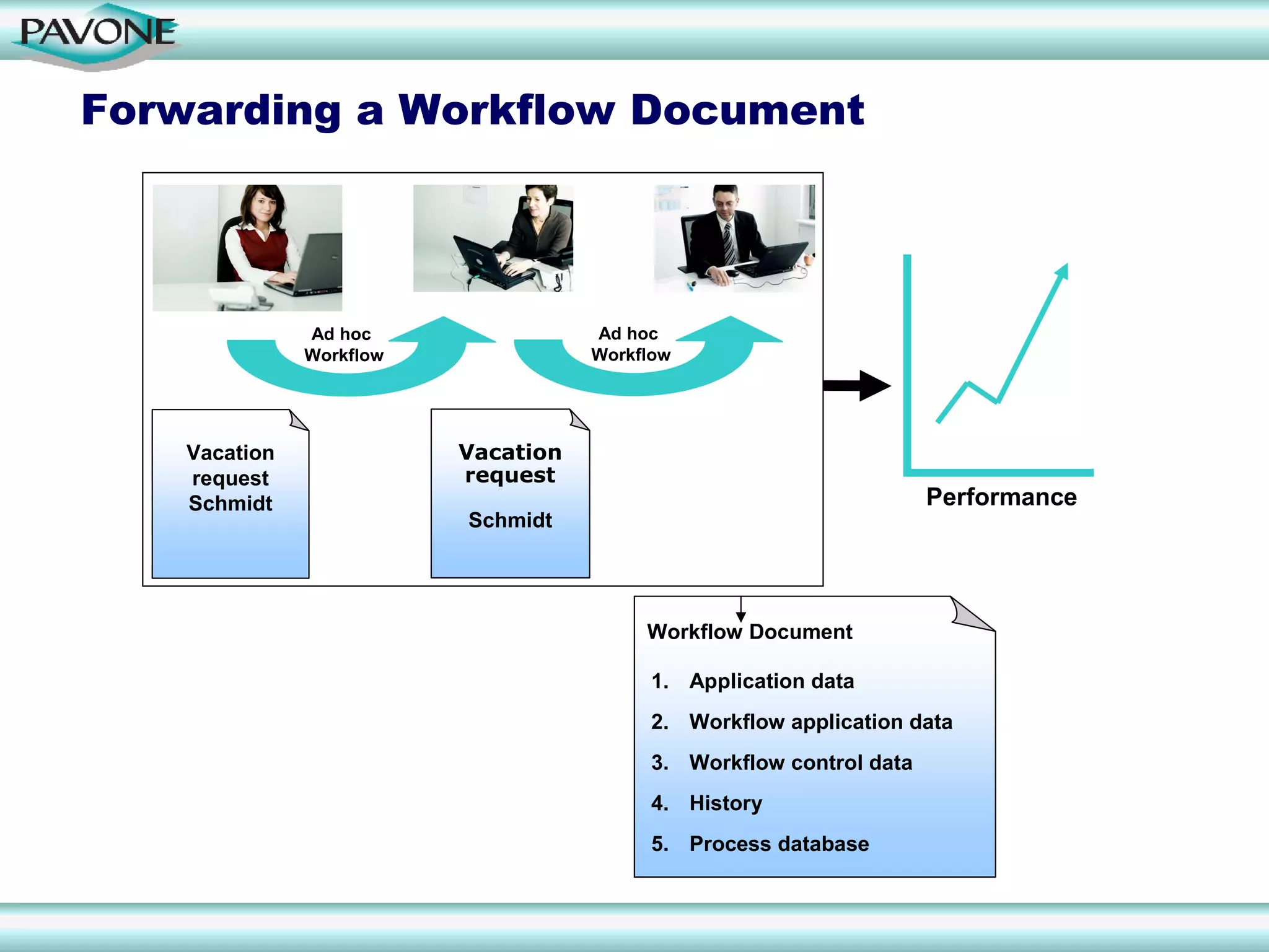 Workflow Management Software with IBM Lotus Notes, Business Process ...