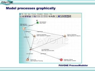 Model processes graphically




                              PAVONE ProcessModeler
 