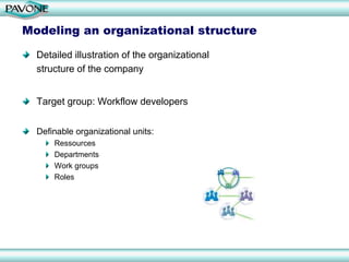Modeling an organizational structure

  Detailed illustration of the organizational
  structure of the company


  Target group: Workflow developers


  Definable organizational units:
      Ressources
      Departments
      Work groups
      Roles
 