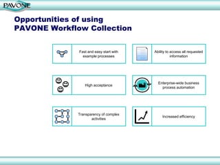 Opportunities of using
PAVONE Workflow Collection


         X       Z   Fast and easy start with   Ability to access all requested
             Y         example processes                   information




                                                  Enterprise-wide business
                        High acceptance
                                                    process automation




                     Transparency of complex
                                                     Increased efficiency
                            activities
 