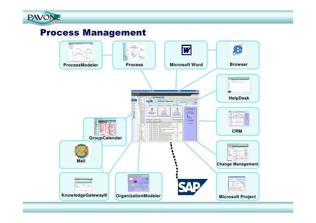 workflow management software workflow management software with ibm lotus notes workflow management software workflow management software with ibm lotus notes