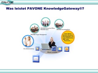 Was leistet PAVONE KnowledgeGateway®?
 