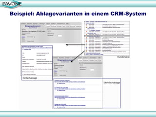 Beispiel: Ablagevarianten in einem CRM-System
 