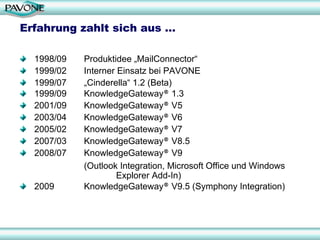 Erfahrung zahlt sich aus …

  1998/09   Produktidee „MailConnector“
  1999/02   Interner Einsatz bei PAVONE
  1999/07   „Cinderella“ 1.2 (Beta)
  1999/09   KnowledgeGateway® 1.3
  2001/09   KnowledgeGateway® V5
  2003/04   KnowledgeGateway® V6
  2005/02   KnowledgeGateway® V7
  2007/03   KnowledgeGateway® V8.5
  2008/07   KnowledgeGateway® V9
            (Outlook Integration, Microsoft Office und Windows
                     Explorer Add-In)
  2009      KnowledgeGateway® V9.5 (Symphony Integration)
 