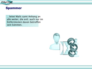 Spammer

…leitet Mails samt Anhang an
alle weiter, die evtl. auch nur im
Entferntesten davon betroffen
sein könnten.
 