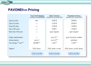 PAVONEl ive  Pricing 