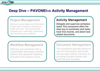 Deep Dive – PAVONE live  Activity Management Document Management This component securely stores all  your line-of-business documents  into the right context. It focuses on  providing a simple solution that  works for your business . Activity Management Delegate and supervise workplace  tasks! This component offers the  ideal way to coordinate work tasks,  track time records, and attach task  related documents. Project Management Get your project status and what each  of your team member is working on  under one view. This components supports you in planning, supervising  and monitoring your projects. Workflow Management Optimize your processes with a  customizable web-based workflow  platform with graphical modeling,  simulation and analysis tool kit. 
