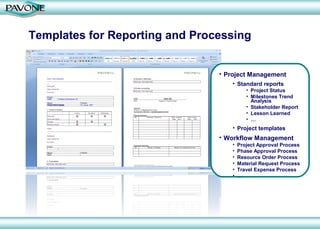 Templates for Reporting and Processing


                                • Project Management
                                    • Standard reports
                                           • Project Status
                                           • Milestones Trend
                                             Analysis
                                           • Stakeholder Report
                                           • Lesson Learned
                                           • …
                                    • Project templates
                                • Workflow Management
                                    •   Project Approval Process
                                    •   Phase Approval Process
                                    •   Resource Order Process
                                    •   Material Request Process
                                    •   Travel Expense Process
                                    •   …
 