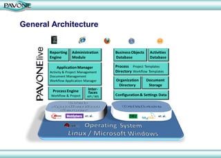 General Architecture
 