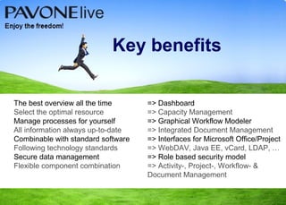 Key benefits

The best overview all the time      => Dashboard
Select the optimal resource         => Capacity Management
Manage processes for yourself       => Graphical Workflow Modeler
All information always up-to-date   => Integrated Document Management
Combinable with standard software   => Interfaces for Microsoft Office/Project
Following technology standards      => WebDAV, Java EE, vCard, LDAP, …
Secure data management              => Role based security model
Flexible component combination      => Activity-, Project-, Workflow- &
                                    Document Management
 