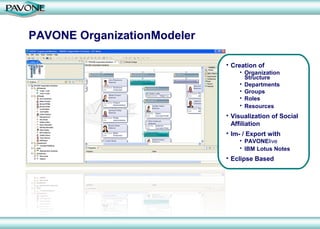PAVONE OrganizationModeler

                             • Creation of
                                 • Organization
                                   Structure
                                 • Departments
                                 • Groups
                                 • Roles
                                 • Resources
                             • Visualization of Social
                               Affiliation
                             • Im- / Export with
                                 • PAVONElive
                                 • IBM Lotus Notes
                             • Eclipse Based
 