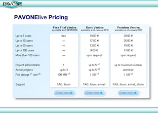 PAVONElive Pricing
 