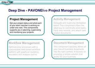 Deep Dive - PAVONElive Project Management

 Project Management                      Activity Management
 Get your project status and what each   Delegate and supervise workplace
 of your team member is working on       tasks! This component offers the
 under one view. This components         ideal way to coordinate work tasks,
 supports you in planning, supervising   track time records, and attach task
 and monitoring your projects.           related documents.



Workflow Management                      Document Management
Optimize your processes with a           This component securely stores all
customizable web-based workflow          your line-of-business documents
platform with graphical modeling,        into the right context. It focuses on
simulation and analysis tool kit.        providing a simple solution that
                                         works for your business.
 